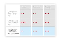 Z-Class HYBRIDdrive performance table en web