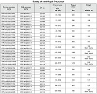 FPN 40 250 3 tabelle eng